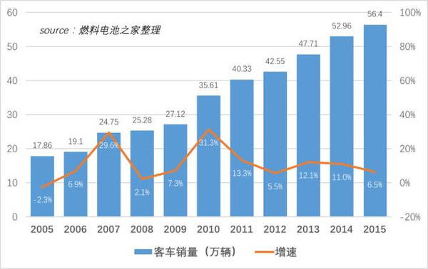 新型电池都包括哪些？产业现状如何？重点企业有哪些？