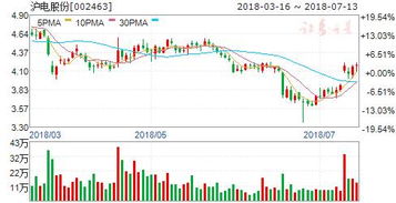 股票诊断网股票教程网_2022新手股票教程网软件_官方免费