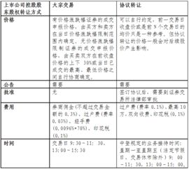 大宗交易系统与综合协议交易平台的不同