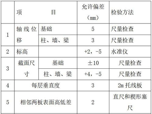 工程接待方案模板(酒店工程部接待方案)