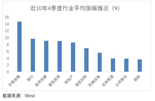 中国a股介绍