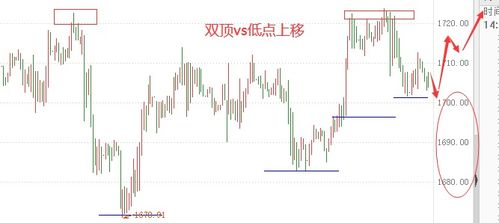 黄金反弹了，还会再涨吗？黄金现在能不能低点做多？