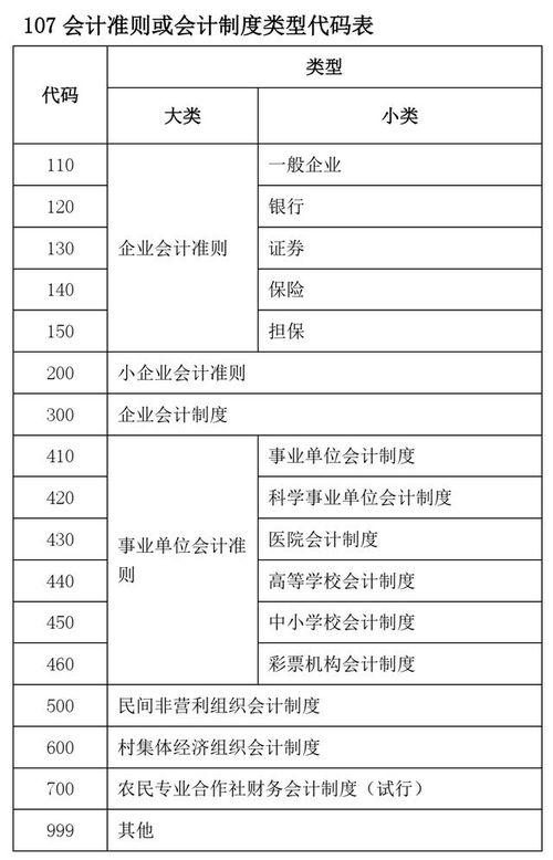 汇算清缴后缴纳的所得税如何做账务处理