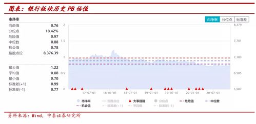 港股中资银行有哪些股