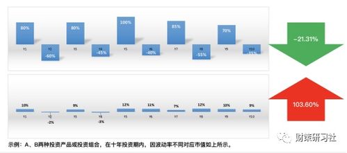 如何从投资中获得稳定收益？