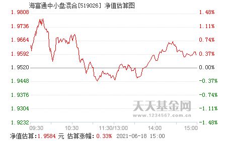 海富通中小盘最近几个月直跌，接下来半年会是什么趋势？