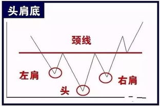 反转形态的意思？什么是反转形态？股市反转形态是什么意思？