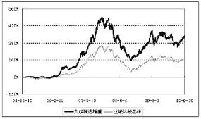 为何没有大成泸深300指数基金