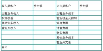 财会-本年利润怎么调才能使它赢利