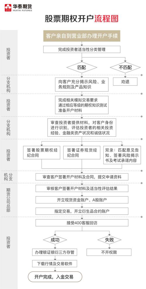 买股票最少要多少本钱?开个户口要多少钱~`是不是买股票一定要开户口的