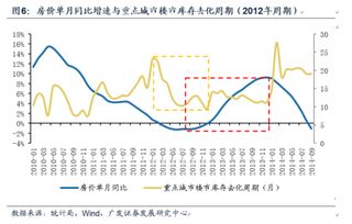 央行降息最利好哪些板块?