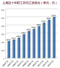 上海上年度职工月平均工资怎么计算