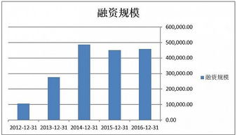 三维增发的股份怎么卖出去?