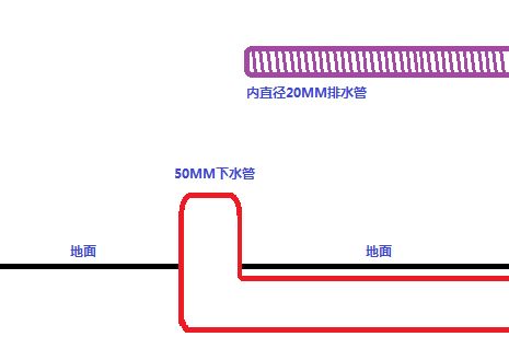 滚筒洗衣机排水不畅怎么办？