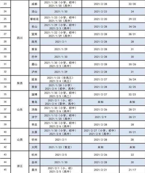 教育部发布通知,中小学寒假时间已定,家长 补习班该安排起来了