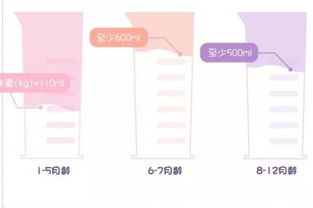 长期喝氨基酸奶粉会影响宝宝的体质吗