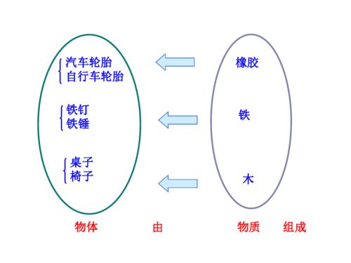 11.2质量下载 物理 