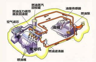 V2500发动机VSV系统及其主要故障分析