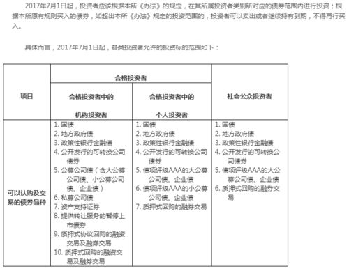 深圳融资债券怎么申购，不知道怎样申购？谢谢！