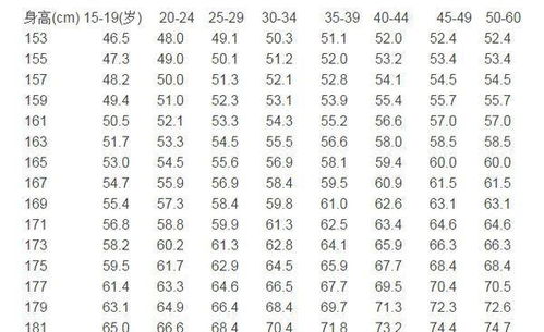 一般人报身高是以早晨的身高为准还是以晚上的身高为准