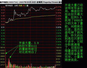 如何从盘面上分辨是压盘还是出货