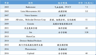 苏州德康医疗器械有限公司怎么样啊，工资待遇具体是多少啊，福利和工作氛围呢，请赐教。