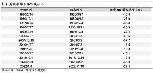 兰生股份有海通证券1亿多股,怎么跌得这么厉害?