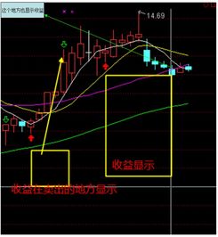 为什么股票都是取当天交易的收盘价来统计计算？