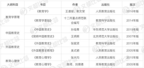 22教育学考研 山东师范大学招生解读 有专业不再招生