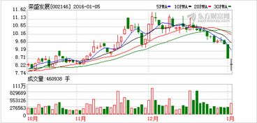 我有100手荣盛发展股票,这次分红为10分4.5转5.5赠2元,现价20.80元,我有的赚吗