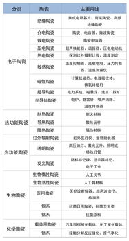 谁比较了解陶瓷表为什么会变黑