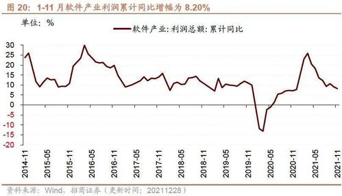 急求，增幅同比回落是什么意思？