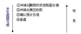 权益法下，被投资单位除净损益外的所有者权益其他变动是什么意思，变动包括哪些