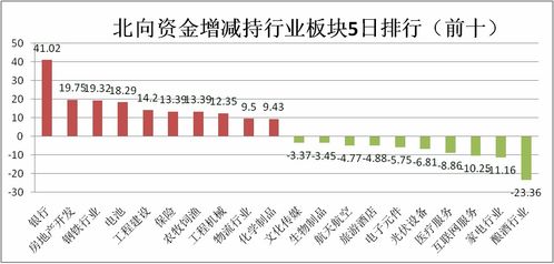 09月下半年的融通100还有上涨的可能吗