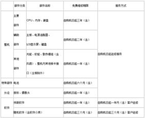 普通笔记本独立显卡保修时间是多长时间啊 