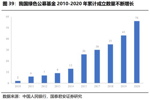 雄安未来五年或需万亿绿色投资 哪些概念股值得关注