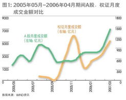 下图是沪深300指数期货吗？