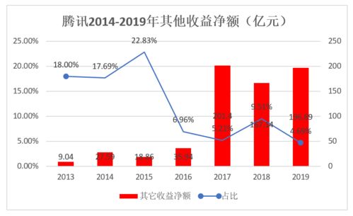 合营公司和联营公司的区别？？还有子公司