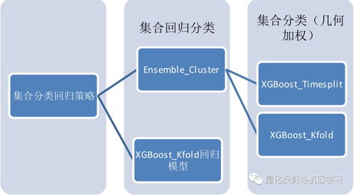 t+0高频交易是在量化对冲的基础上才能做吗