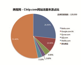 搜索引擎关键词广告广告效果