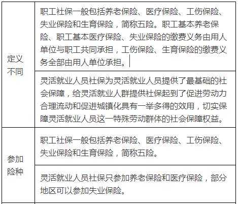 公司交社保和个人交区别知乎(社会保险法全国通用吗知乎)