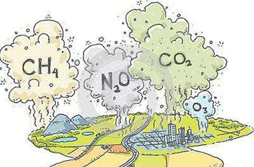 甲烷是温室气体吗(甲烷是不是温室气体?)