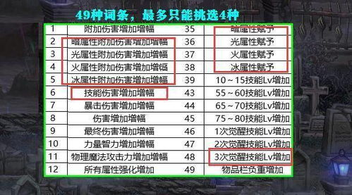 DNF 辟邪玉怎么选择更好 从3个角度出发,寻找最适合你的属性