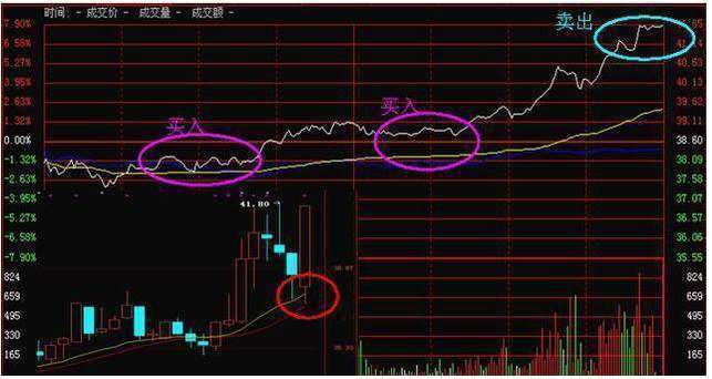 做T最 牛 的私募,从巨亏2000万到狂赚2个亿,只精做一只股票