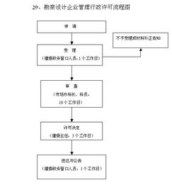 行政管理的作业