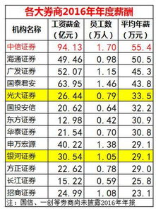 华为人均工资薪酬近63万,完美碾压金融民工 想躺着数钱可以么 