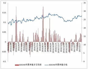 请问两融模拟赛中，有一个是多空策略，什么是多空策略呀？