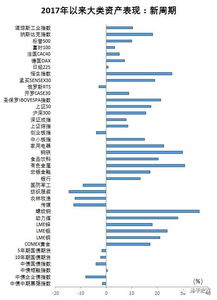 银行短期投资有没有利润比较大的