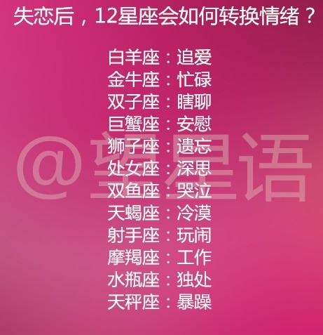 12星座真正爱一个人是什么样子 失恋后,12星座会如何转换情绪