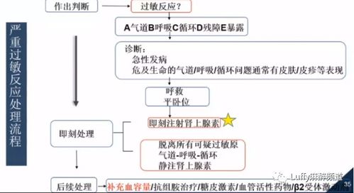 医美 无痛分娩 CPR 过敏 何时停手术